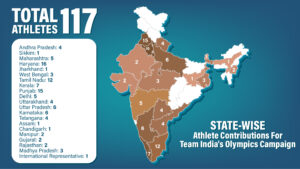 India's diverse and talented athletes from various states proudly represent the nation at the Paris 2024 Olympics.