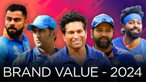 In a cricket dominating country like India, these five Indian cricketers boast the highest brand value as of August 2024.